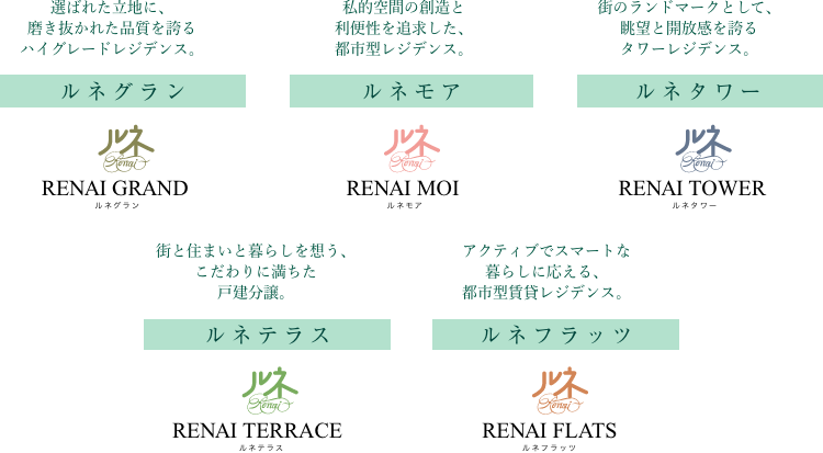ルネグラン・ルネモア・ルネタワー・ルネテラス・ルネフラッツ